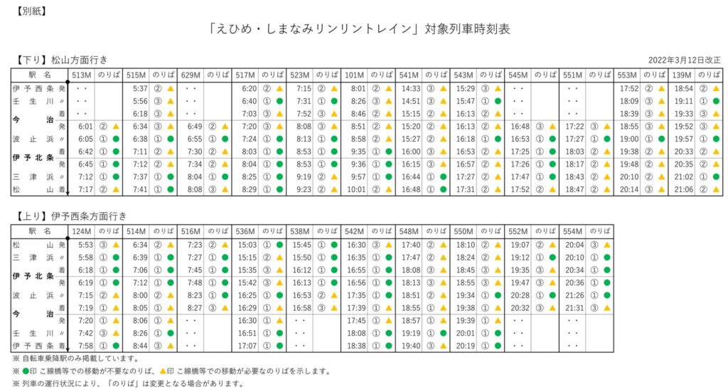 2022年春のしまなみ海道のサイクルトレイン「りんりんトレイン」の対象列車時刻表
